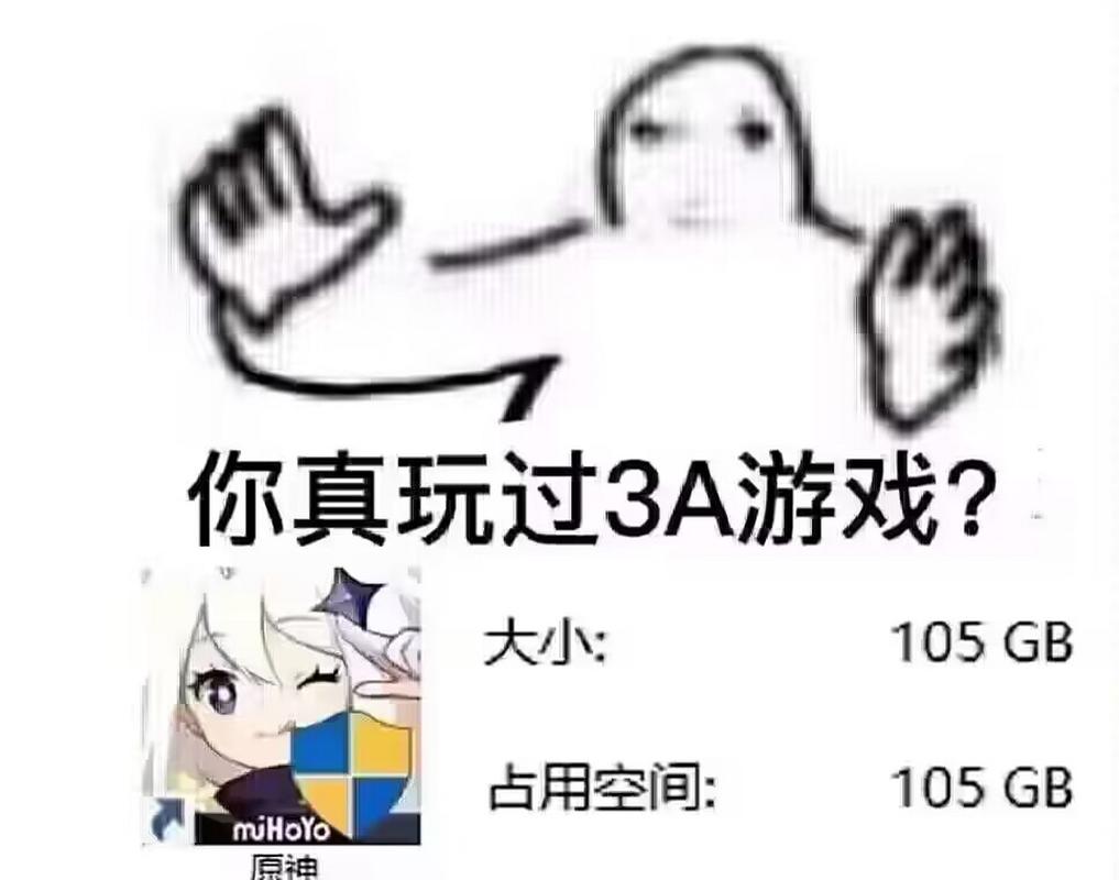 你真玩过3A游戏？ 大小： 105GB 占用空间： 105GB miHoYo 原神