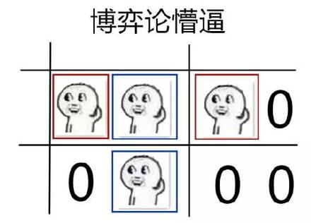 博奔论惜逼